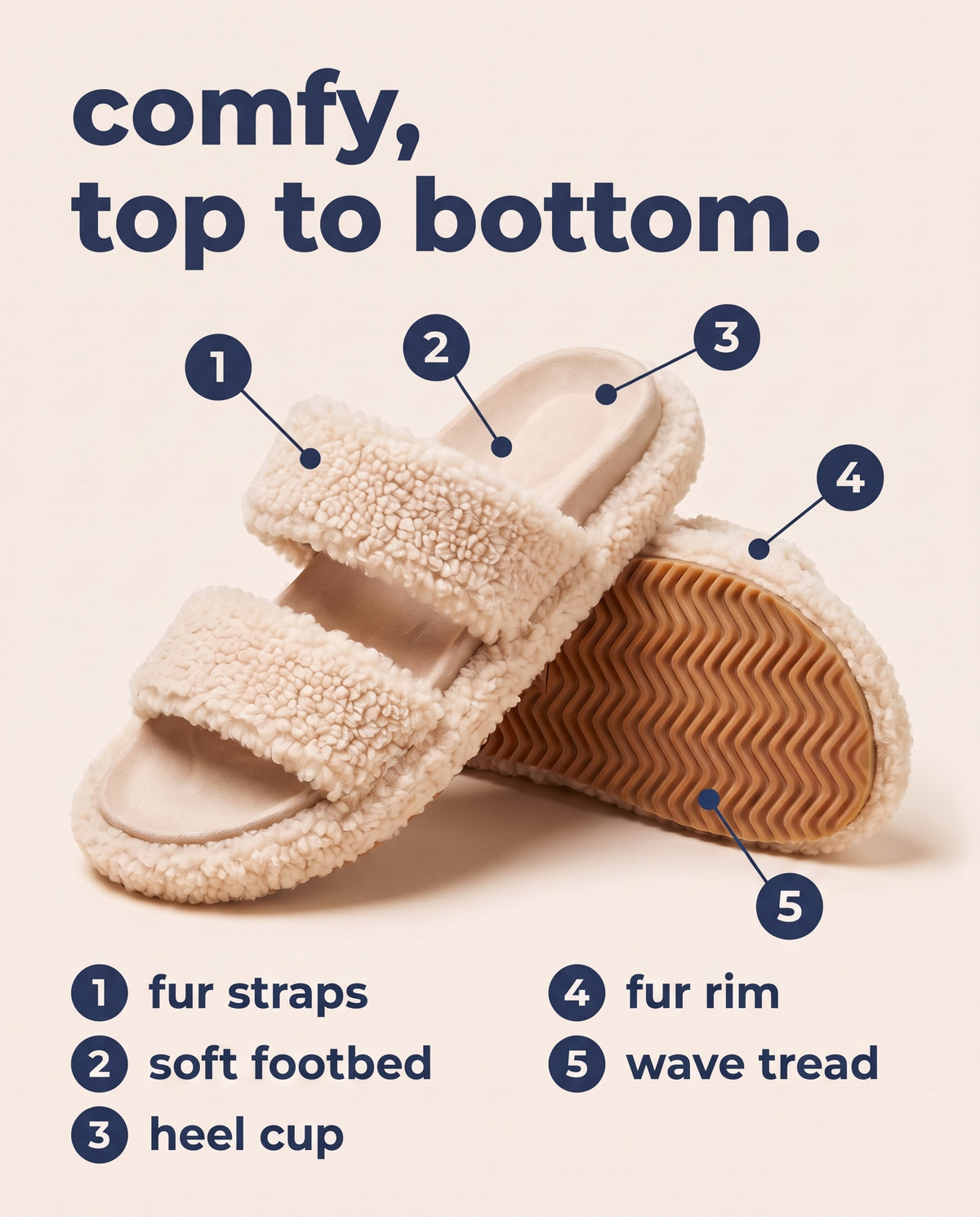 Shufflrs Cloud Comfort Slide parts: fur straps, soft footbed, heel cup, fur rim, wave tread.