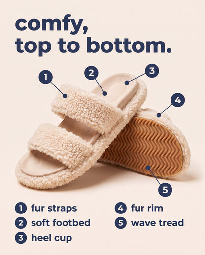 Shufflrs Cloud Comfort Slide parts: fur straps, soft footbed, heel cup, fur rim, wave tread.